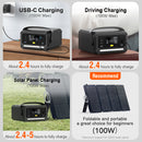 192Wh/ 200W Portable Power Station Solar Generator UK Socket (220V)