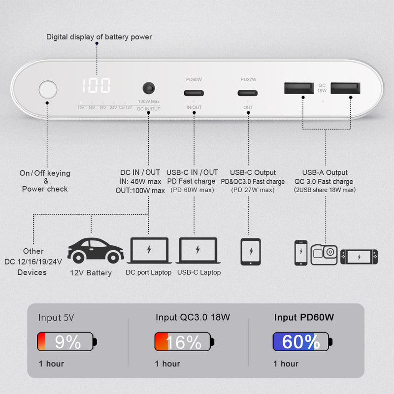 115W 26800mAh Multifunctional Power Bank PD+QC Fast-charging